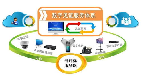 常州創(chuàng)新構(gòu)建“四維一體”公共資源交易數(shù)字見證服務(wù)體系