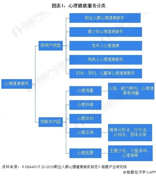 預(yù)見2023 中國(guó)數(shù)字心理健康服務(wù)行業(yè)全景圖譜（附市場(chǎng)現(xiàn)狀、競(jìng)爭(zhēng)格局與發(fā)展趨勢(shì)）