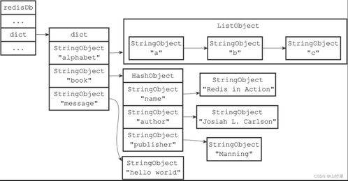 Redis設(shè)計(jì)與實(shí)現(xiàn)(四) 服務(wù)器中的數(shù)據(jù)庫(kù)