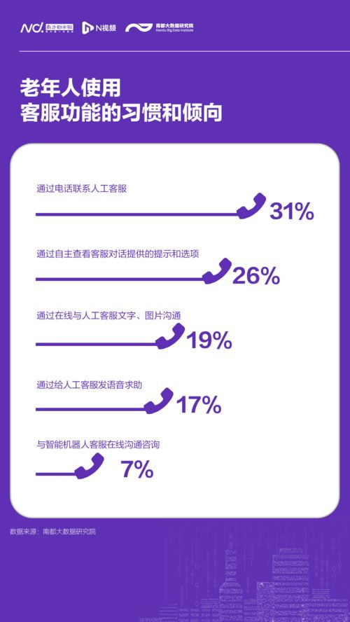 銀發觸網新圖景 數字生活需求明確，服務升級正當時