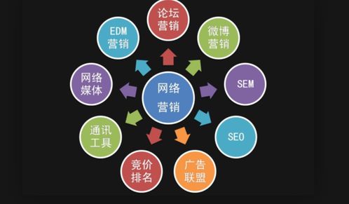 在線營銷 開啟互聯(lián)網(wǎng)銷售新時代的關(guān)鍵策略