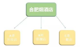 洋河股份在安徽的布局 13億重金如何撬動(dòng)合肥互聯(lián)網(wǎng)銷售公司？